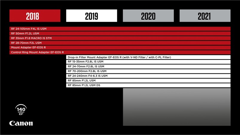 Canon Commits To Future Of Its Rf Mount With Development Of Six New Lenses For The Eos R System Canon Press Centre Canon Emirates